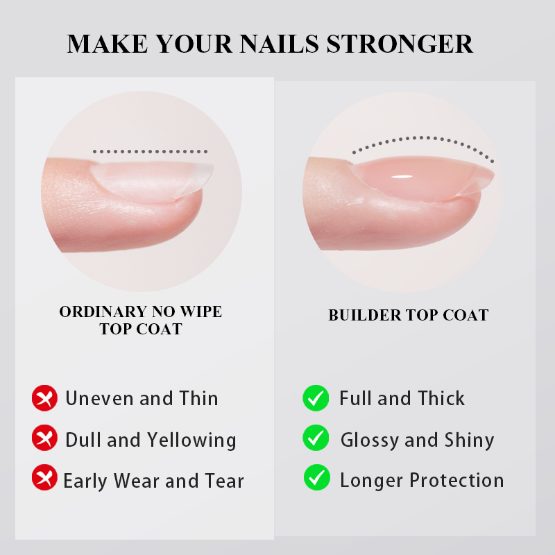 PERFECT COLOR Builder Top Coat - Gel Top Coat recensione e prezzo